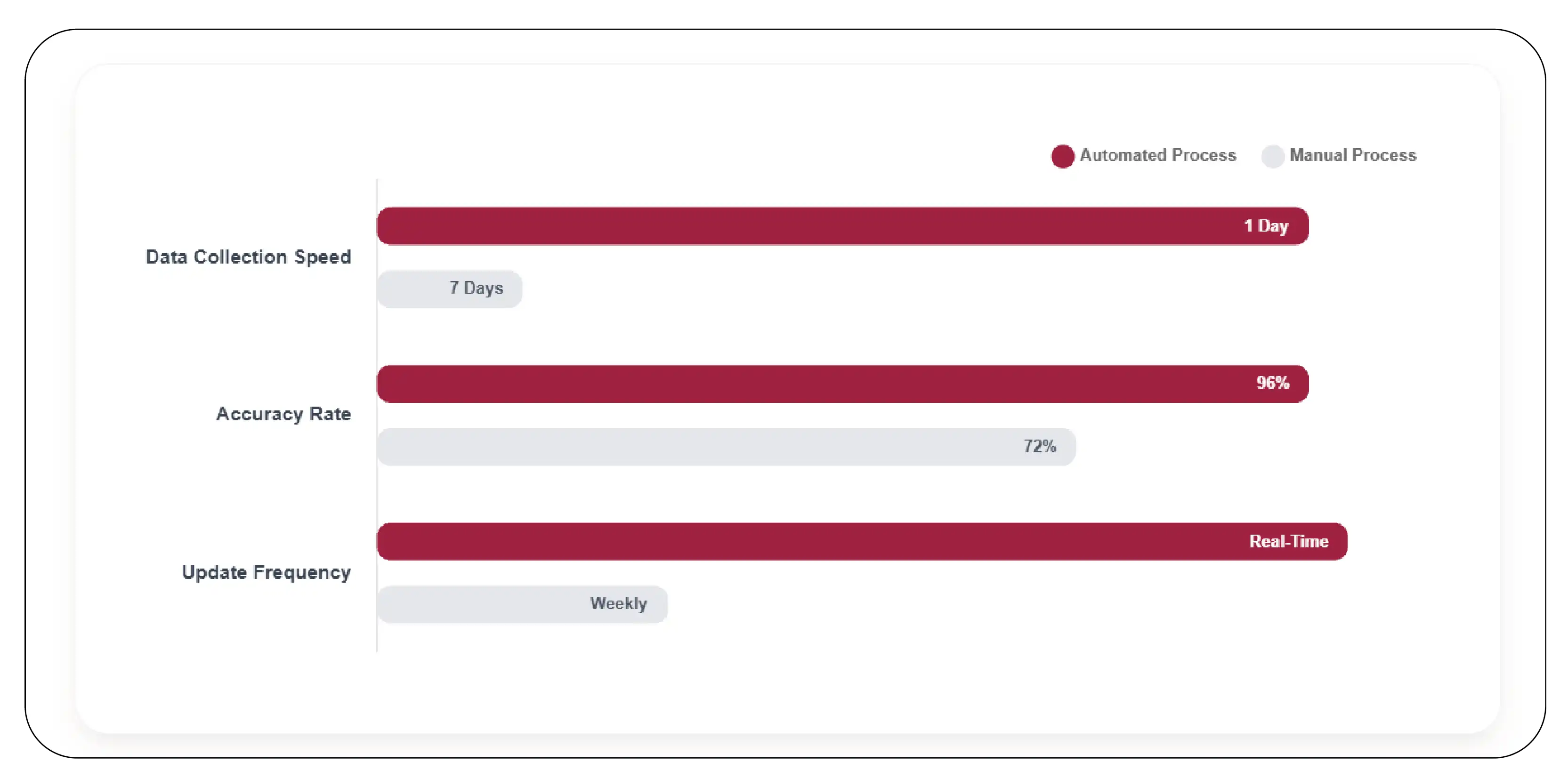 Scaling Pricing Intelligence with Automation